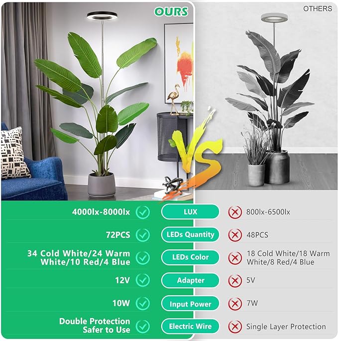 LORDEM Plant Grow Light, Full Spectrum Plant Light for Indoor Plants, Brightness Adjustable LED Growing Lamp with Auto On/Off Timer 4H/8H/12H, Height Adjustable, 2 Packs of Black-BloomoryGarden