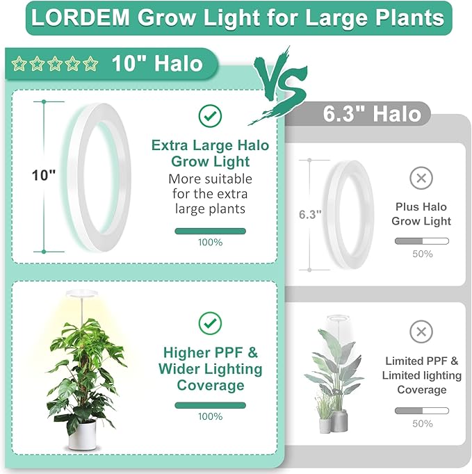LORDEM 10" Grow Light for Indoor Plants, Full Spectrum Plant Lamp with160 LEDs, 4H/8H/12H Timer, 10 Dimmable Levels, 3 Spectrum Modes, Height Adjustable 61", Ideal for Large Tall Plants, Pack of 2-BloomoryGarden