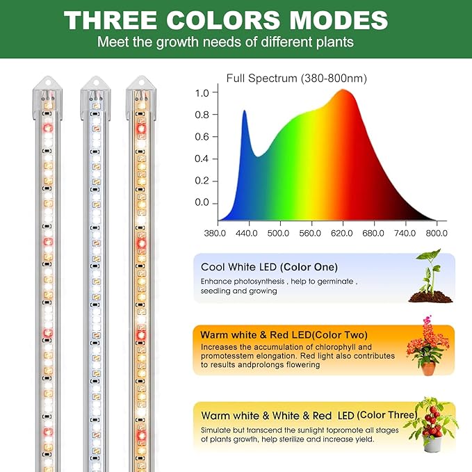 16" Plant Grow Light Strips, 120 LEDs Grow Lights for Indoor Plants Full Spectrum with Upgrade Timer 6/12/16 Hrs, 5 Dimmable Levels, 2 Pack Sunlike Grow Lamp for Hydroponics Succulent-BloomoryGarden