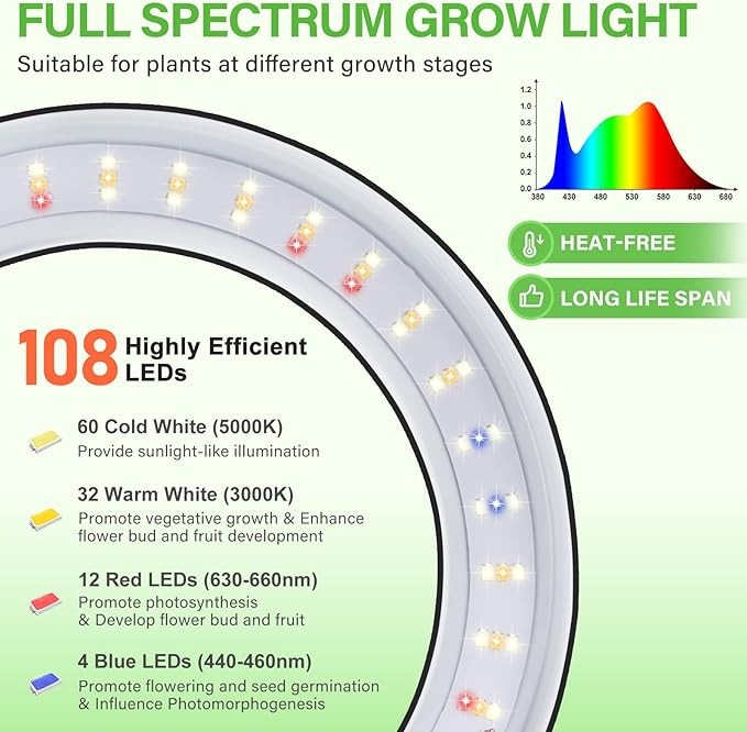 LORDEM Grow Light for Indoor Plants, 7.9" Full Spectrum LED Plant Grow Light, Height Adjustable Growing Lamp with Auto Timer 4H/8H/12H, 6 Dimmable Levels, Ideal for Large Tall Plants, 2 Packs, Black-BloomoryGarden