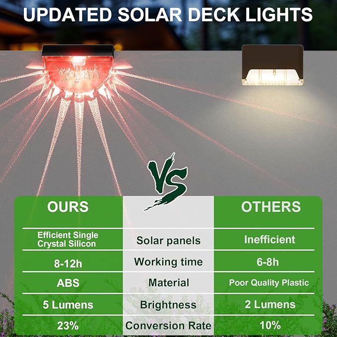 12 Pack Solar Deck Lights Outdoor, Solar Step Lights Waterproof for Outside, Yard, Patio, Garden, Pool, Railing, Stairs, Fence (Color Changing)-BloomoryGarden