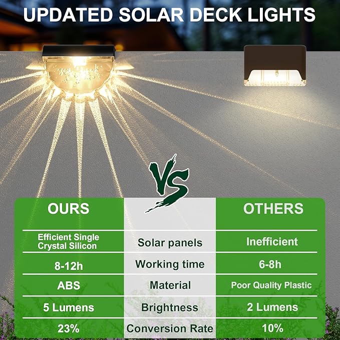 12 Pack Solar Deck Lights Outdoor, Solar Step Lights Waterproof for Outside, Yard, Patio, Garden, Pool, Railing, Stairs, Fence (Warm White)-BloomoryGarden