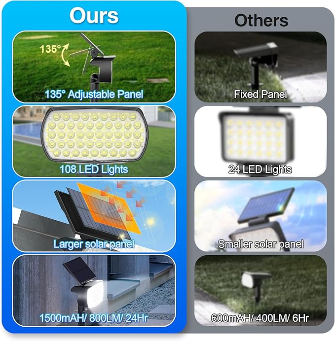 108 LED Solar Spot Lights Outdoor, Solar Lights Outdoor IP65 Waterproof, 3 Modes Solar Landscape Spotlights, Large Solar Panel Solar Powered Lights for Garden Yard Pathway(Cool White/4 Pack)-BloomoryGarden