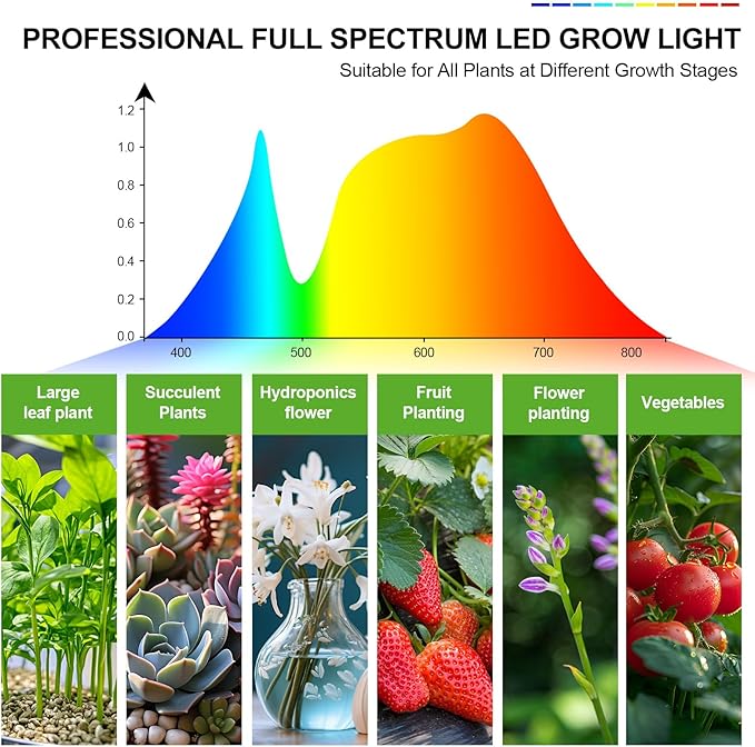 10-Head Grow Lights for Indoor Plants with Stand 90W, LED Plant Grow Light for Tall Houseplants, Bonsai Tree, Full Spectrum Growing Lamp with 4,8,12 Hr Timer, 24"-64" Adjustable Height-BloomoryGarden