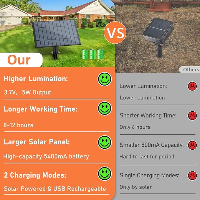 100FT Outdoor Solar String Lights with Remote, USB Rechargeable LED Patio Lights with 52 Timer Dimmable ST38 Edison Bulbs, Enhanced 5W Solar Panel Outside Hanging Lights for Porch Garden Deck Backyard-BloomoryGarden
